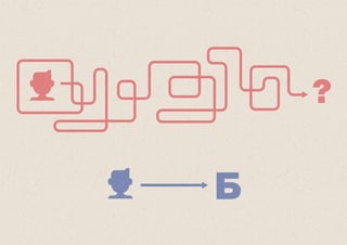 Брендинг — 
это не результат. 
Это процесс. 
 