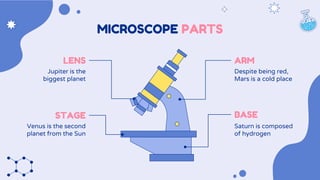 MICROSCOPE PARTS
LENS
Jupiter is the
biggest planet
STAGE
Venus is the second
planet from the Sun
ARM
Despite being red,
M...