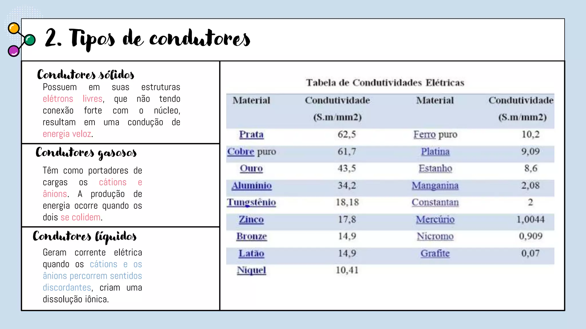 Condutividade elétrica das soluções | PPT