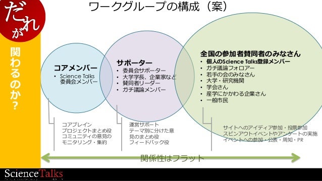 Science Talks2014 Plan