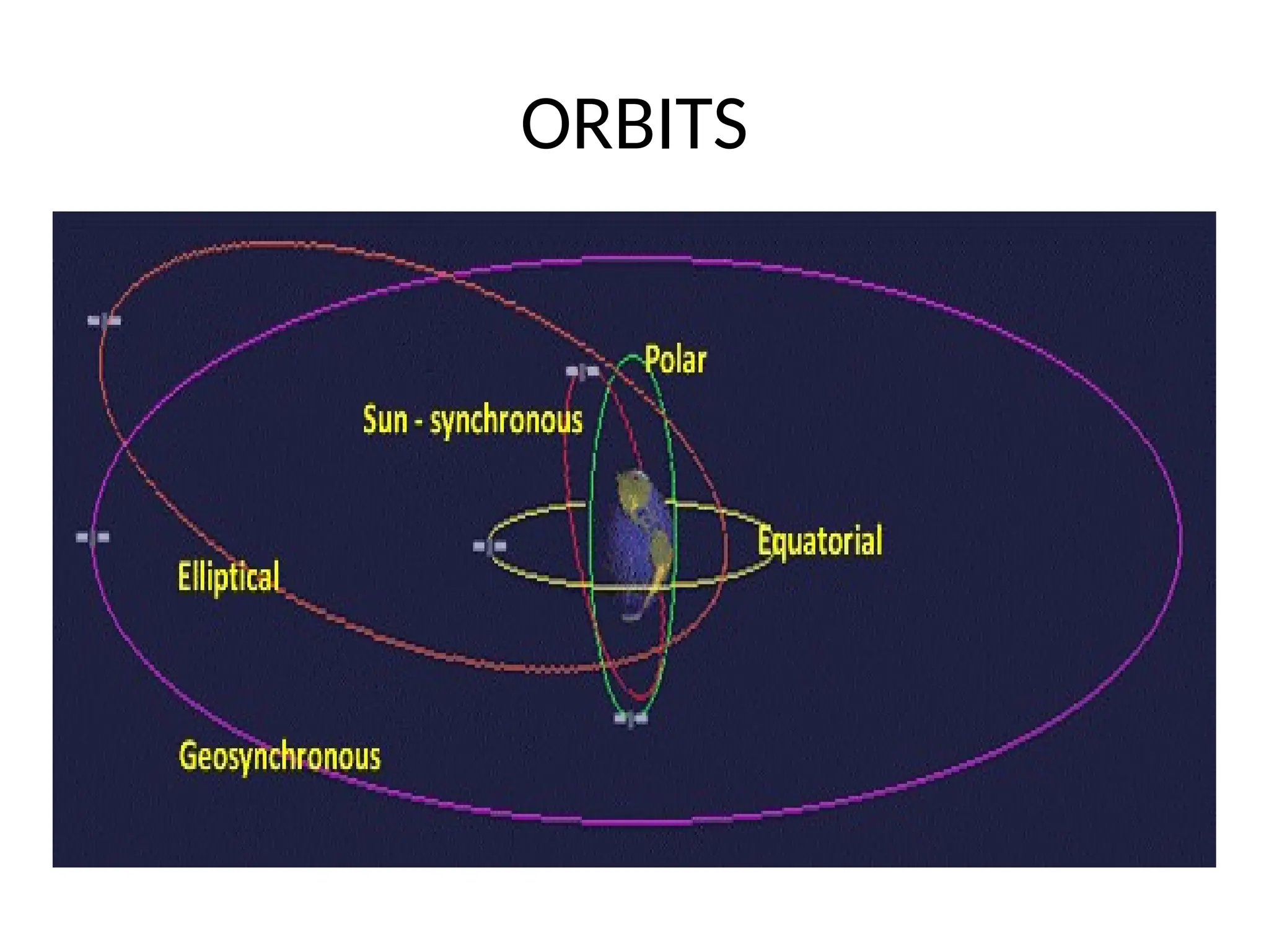 ORBITS
 