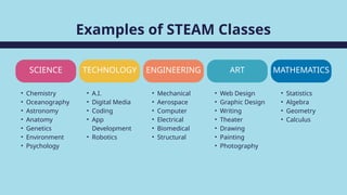 Steam Examples Science science technology and management in school education .pptx