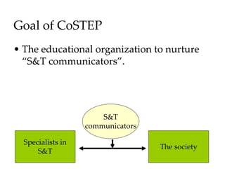 Goal of CoSTEP
• The educational organization to nurture
“S&T communicators”.
Specialists in
S&T
The society
S&T
communicators
 