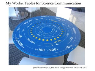 (SANYO Electric Co., Ltd. Solar Energy Museum “SOLAR LAB”)
My Works: Tables for Science Communication
 