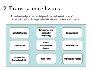 2. Trans-science Issues
To understand practical social problems, and to train way of
thinking to deal with complicated structure of trans-science issues.
Global
environmental
issues
Information and
Computer
Technology
Medical issues
Food Safety
Energy issuesNanotechnology
Science and
Technology Policy
Intellectual Assets
Neuroethics
 