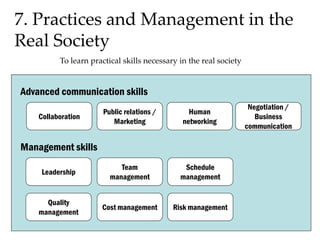 7. Practices and Management in the
Real Society
To learn practical skills necessary in the real society
Schedule
management
Team
management
Negotiation /
Business
communication
Public relations /
Marketing
Cost management
Human
networking
Leadership
Quality
management
Risk management
Advanced communication skills
Management skills
Collaboration
 