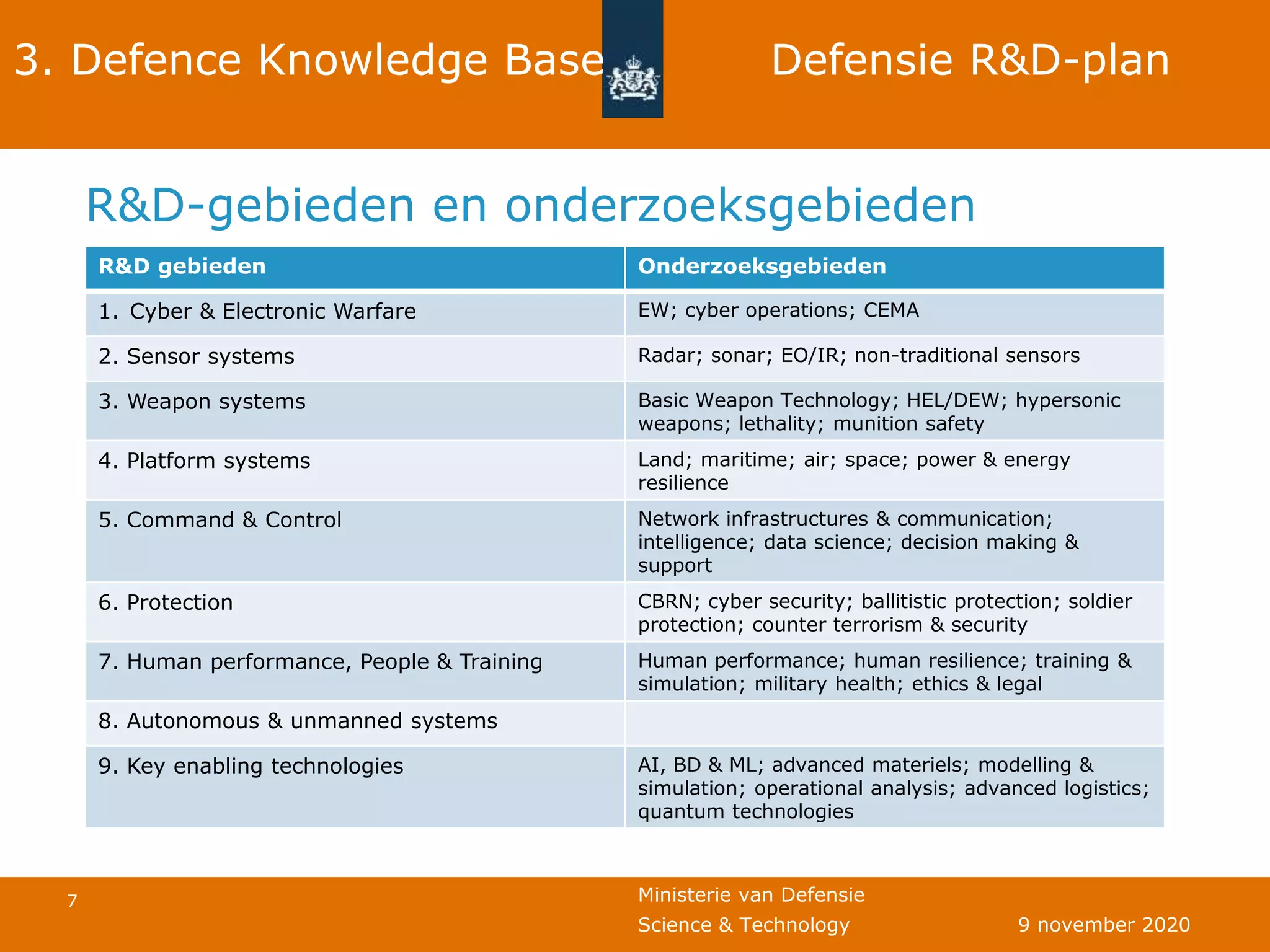 Defence and Science & Technology | PPTX