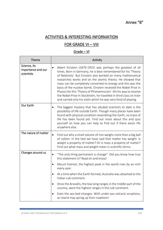 SCIENCE AND TECHNOLOGY FOR GRADES III-X 109
Annex “B”
ACTIVITIES & INTERESTING INFORMATION
FOR GRADE VI – VIII
Grade – VI
Theme Activity
Science, its
importance and our
scientists
 Albert Einstein (1879-1955) was perhaps the greatest of all
times. Born in Germany, he is best remembered for his ‘Theory
of Relativity’. But Einstein also worked on many mathematical
researches works and on the atomic theory. He showed that
mass can be completely converted to energy and this was the
basis of the nuclear bomb. Einstein received the Nobel Prize in
Physics for this ‘Theory of Photoemission’. On his way to receive
the Nobel Prize in Stockholm, he travelled in third class on train
and carried only his violin which he was very fond of playing.
Our Earth
 The biggest mystery that has alluded scientists to date is the
possibility of life outside Earth. Though many places have been
found with physical condition resembling the Earth, no trace of
life has been found yet. Find out more about this and quiz
yourself on how you can help to find out if there exists life
anywhere else.
The nature of matter
 Find out why a small volume of iron weighs more than a big ball
of cotton. In the text we have said that matter has weight. Is
weight a property of matter? Or is mass a property of matter?
Find out what mass and weight mean in scientific terms.
Changes around us
 “The only thing permanent is change”. Did you know how true
this statement is? Read on and enjoy!
 Mount Everest, the highest peak in the world rises by an inch
every year.
 At a time when the Earth formed, Australia was attached to the
Indian sub-continent.
 Once the Aravallis, the low lying ranges in the middle part of the
country, were the highest ranges in the sub-continent.
 Even the sea bed changes. With under-sea volcanic eruptions,
an island may spring up from nowhere!
 