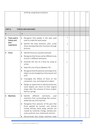 SCIENCE AND TECHNOLOGY FOR GRADES III-X 30
of life by using these inventions *
UNIT-6: FORCES AND MACHINES
 
 Tools used in
history and
their
importance
 Recognize that people in the past used
tools to make the work easier
 Identify the tools (hammer, plier, screw
driver and describe their functions through
pictures.
*
*
 Force  Identify forces as a pushes and pulls
 Recognize that forces can be different sizes
and act in different directions.
 Illustrate the size of a force by using an
arrow
 State the unit of force (Newton ‘N’)
 Recognize that the position and shape of an
object can be changed by a force (push and
pull).
 Investigate the effects of force on the
movement, size, and shape of an object
 Design an experiment to demonstrate that
some objects can return to their original
shape after the removal of force (rubber
band or spring)
*
*
 Machines  Identify different commonly used
machines from surroundings like scissors,
wheel barrow, drill machine,
 Recognize from pictures of the past that
force applied by humans and animals
moved vehicles while today vehicles are
moved by machines (Tonga, donkey-cart,
cycle, pushcart, bus, motorcycle and car).
 Demonstrate that simple machines make
*
*
 