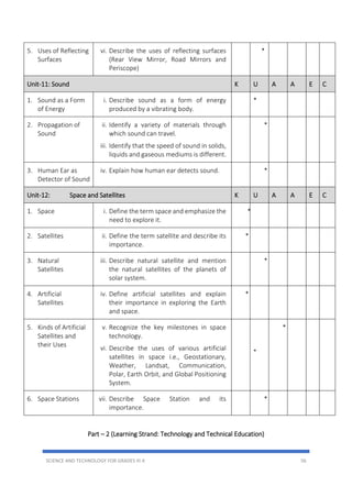 SCIENCE AND TECHNOLOGY FOR GRADES III-X 56
5. Uses of Reflecting
Surfaces
vi. Describe the uses of reflecting surfaces
(Rear View Mirror, Road Mirrors and
Periscope)
*
Unit-11: Sound K U A A E C
1. Sound as a Form
of Energy
i. Describe sound as a form of energy
produced by a vibrating body.
*
2. Propagation of
Sound
ii. Identify a variety of materials through
which sound can travel.
iii. Identify that the speed of sound in solids,
liquids and gaseous mediums is different.
*
3. Human Ear as
Detector of Sound
iv. Explain how human ear detects sound. *
Unit-12: Space and Satellites K U A A E C
1. Space i. Define the term space and emphasize the
need to explore it.
*
2. Satellites ii. Define the term satellite and describe its
importance.
*
3. Natural
Satellites
iii. Describe natural satellite and mention
the natural satellites of the planets of
solar system.
*
4. Artificial
Satellites
iv. Define artificial satellites and explain
their importance in exploring the Earth
and space.
*
5. Kinds of Artificial
Satellites and
their Uses
v. Recognize the key milestones in space
technology.
vi. Describe the uses of various artificial
satellites in space i.e., Geostationary,
Weather, Landsat, Communication,
Polar, Earth Orbit, and Global Positioning
System.
*
*
6. Space Stations vii. Describe Space Station and its
importance.
*
Part – 2 (Learning Strand: Technology and Technical Education)
 