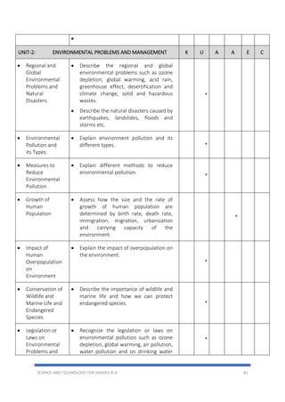SCIENCE AND TECHNOLOGY FOR GRADES III-X 81

UNIT-2: ENVIRONMENTAL PROBLEMS AND MANAGEMENT K U A A E C
 Regional and
Global
Environmental
Problems and
Natural
Disasters
 Describe the regional and global
environmental problems such as ozone
depletion, global warming, acid rain,
greenhouse effect, desertification and
climate change, solid and hazardous
wastes.
 Describe the natural disasters caused by
earthquakes, landslides, floods and
storms etc.
*
 Environmental
Pollution and
its Types
 Explain environment pollution and its
different types. *
 Measures to
Reduce
Environmental
Pollution
 Explain different methods to reduce
environmental pollution.
*
 Growth of
Human
Population
 Assess how the size and the rate of
growth of human population are
determined by birth rate, death rate,
immigration, migration, urbanization
and carrying capacity of the
environment.
*
 Impact of
Human
Overpopulation
on
Environment
 Explain the impact of overpopulation on
the environment.
*
 Conservation of
Wildlife and
Marine Life and
Endangered
Species
 Describe the importance of wildlife and
marine life and how we can protect
endangered species. *
 Legislation or
Laws on
Environmental
Problems and
 Recognize the legislation or laws on
environmental pollution such as ozone
depletion, global warming, air pollution,
water pollution and on drinking water
*
 