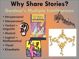 Why Share Stories? Gardner’s Multiple Intelligences Intrapersonal Interpersonal Verbal – Linguistic Musical Logical – Mathematical Visual Kinesthetic 