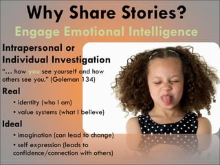 Why Share Stories? Engage Emotional Intelligence Intrapersonal or Individual Investigation “…  how  you  see yourself and how others see you.” (Goleman 134) Real identity (who I am) value systems (what I believe) Ideal imagination (can lead to change) self expression (leads to confidence/connection with others) 