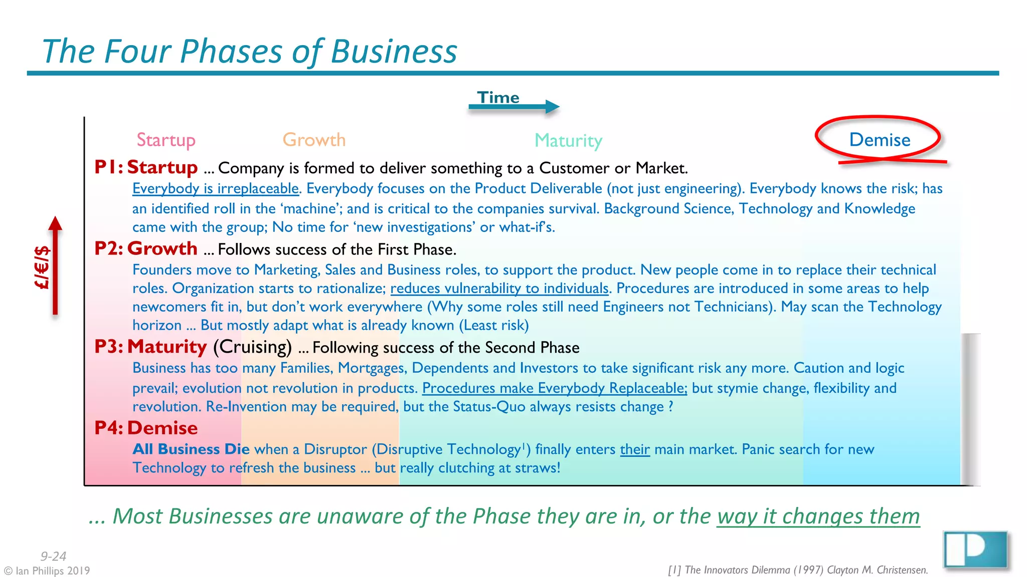 9-24
© Ian Phillips 2019
The Four Phases of Business£/€/$
... Most Businesses are unaware of the Phase they are in, or the way it changes them
Time
Startup Growth Maturity Demise
P1: Startup ... Company is formed to deliver something to a Customer or Market.
Everybody is irreplaceable. Everybody focuses on the Product Deliverable (not just engineering). Everybody knows the risk; has
an identified roll in the ‘machine’; and is critical to the companies survival. Background Science, Technology and Knowledge
came with the group; No time for ‘new investigations’ or what-if’s.
P2: Growth ... Follows success of the First Phase.
Founders move to Marketing, Sales and Business roles, to support the product. New people come in to replace their technical
roles. Organization starts to rationalize; reduces vulnerability to individuals. Procedures are introduced in some areas to help
newcomers fit in, but don’t work everywhere (Why some roles still need Engineers not Technicians). May scan the Technology
horizon ... But mostly adapt what is already known (Least risk)
P3: Maturity (Cruising) ... Following success of the Second Phase
Business has too many Families, Mortgages, Dependents and Investors to take significant risk any more. Caution and logic
prevail; evolution not revolution in products. Procedures make Everybody Replaceable; but stymie change, flexibility and
revolution. Re-Invention may be required, but the Status-Quo always resists change ?
P4: Demise
All Business Die when a Disruptor (Disruptive Technology1) finally enters their main market. Panic search for new
Technology to refresh the business ... but really clutching at straws!
[1] The Innovators Dilemma (1997) Clayton M. Christensen.
 