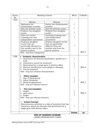 12 
Quest 
No 
Marking Criteria Mark Σ Marks 
12(a) 
Mitosis Meiosis 
Maintains the 
chromosome number 
Halves the chromosomes 
number 
Has one division cycle Has two division cycles 
Produce two daughter 
Produce four daughter 
nuclei 
nuclei 
Does not involve 
crossing over and 
independent assortment 
Involving crossing over 
and independent 
assortment 
Produces daughter 
nuclei that are 
genetically identical to 
one another and to the 
parent nucleus 
Produce daughter nuclei 
that are genetically 
different from one 
another and from the 
parent nucleus 
Note : Any four comparison 
1 
1 
1 
1 
1 
Max 4 
12(b) 
· Common characteristic: 
1. Characters are discrete/qualitative/ graded on a 
scale 
2. Characters cannot be measured 
3. Determined by a single gene to distinct effect 
4. Discrete distribution curve graph is obtained. 
5. Can be inherited 
Note : Any two common characteristics 
· Other example: 
1. type of blood group 
2. colour blindness 
3. physical appearance 
Note : Any one relevant answer 
· Two non-examples 
1. weight 
2. skin colour 
3. height 
Note : Any two relevant answers 
· Actual Concept 
Discontinuous variation is a type of variation that has 
characters which are discrete and determined by a 
single gene with distinct effect. 
1 
1 
1 
1 
1 
1 
1 
1 
1 
1 
1 
Max 2 
Max 1 
Max 2 
1 
TOTAL 10 
END OF MARKING SCHEME 
SKEMA PEMARKAHAN TAMAT 
______________________________________________________________________________________ 
Marking Scheme Science SPM Trial Exam 2010 
j*k 
