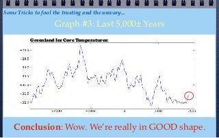 Some Tricks to fool the trusting and the unwary...

                    Graph #3: Last 5,000± Years
           Greenland Ice Core Temperatures:




    Conclusion: Wow. We’re really in GOOD shape.
 
