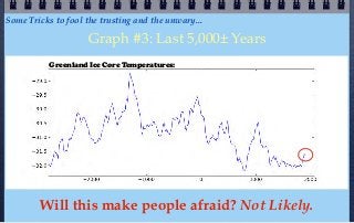 Some Tricks to fool the trusting and the unwary...

                    Graph #3: Last 5,000± Years
           Greenland Ice Core Temperatures:




        Will this make people afraid? Not Likely.
 