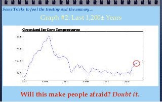 Some Tricks to fool the trusting and the unwary...

                    Graph #2: Last 1,200± Years
           Greenland Ice Core Temperatures:




          Will this make people afraid? Doubt it.
 
