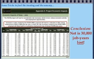 Some Tricks to fool the trusting and the unwary...




                                                     Conclusion:
                                                     Net is 30,000
                                                      job-years
                                                         lost!
 