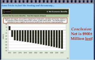 Some Tricks to fool the trusting and the unwary...




                                                     Conclusion:
                                                     Net is $900±
                                                     Million lost!
 
