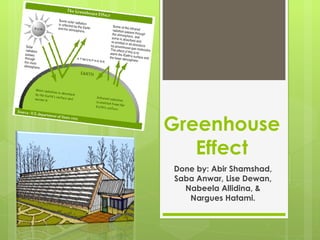 Greenhouse Effect Done by: Abir Shamshad, Saba Anwar, Lise Dewan, Nabeela Allidina, & Nargues Hatami. 