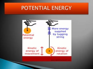 POTENTIAL ENERGY
