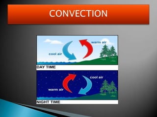 CONVECTION