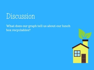 Tally of Lunch Box Recyclables
glass
tin
plastic
paper
 