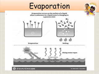 Evaporation
.
 
