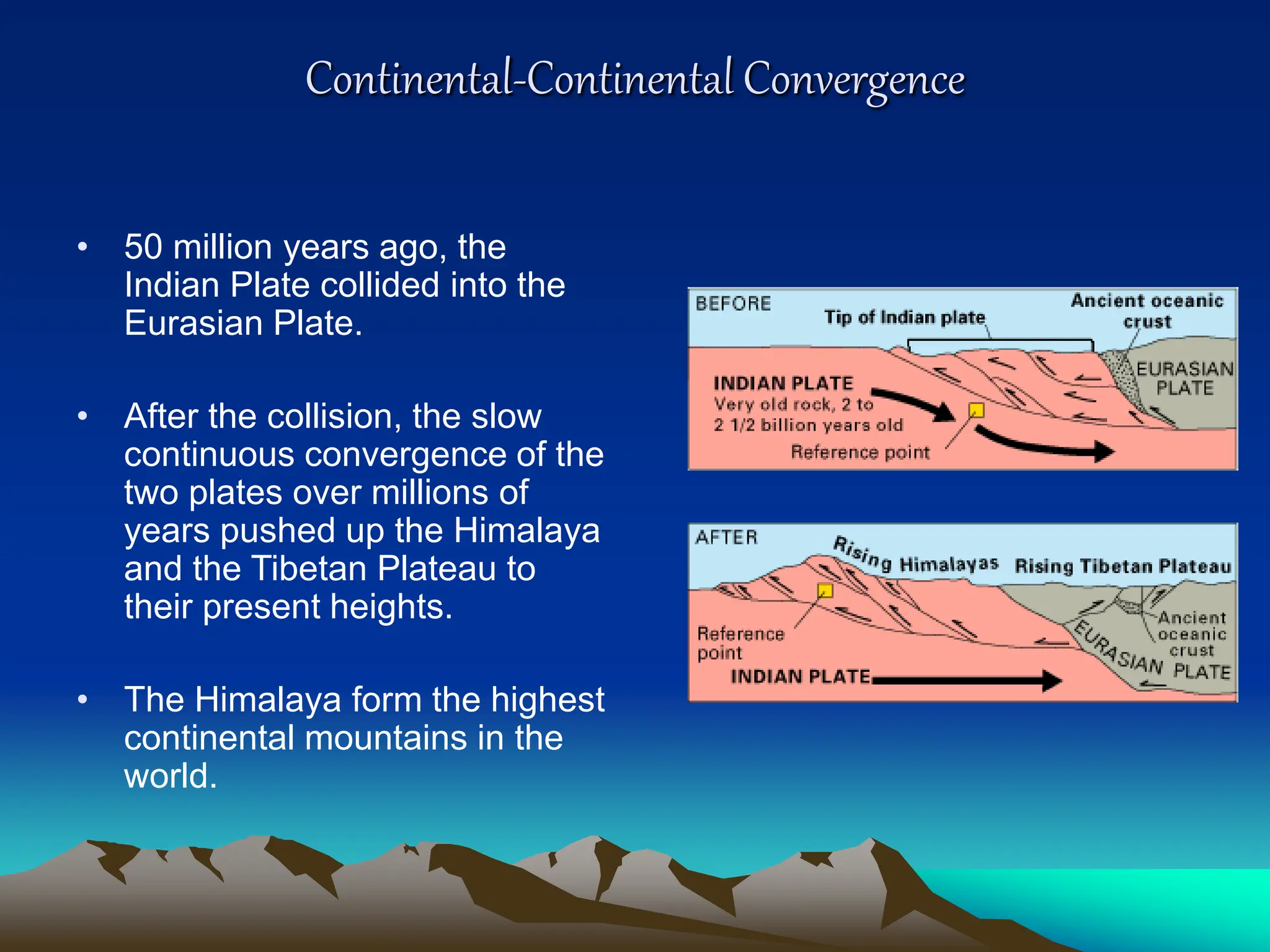 Continental-Continental Convergence
• 50 million years ago, the
Indian Plate collided into the
Eurasian Plate.
• After the collision, the slow
continuous convergence of the
two plates over millions of
years pushed up the Himalaya
and the Tibetan Plateau to
their present heights.
• The Himalaya form the highest
continental mountains in the
world.
 