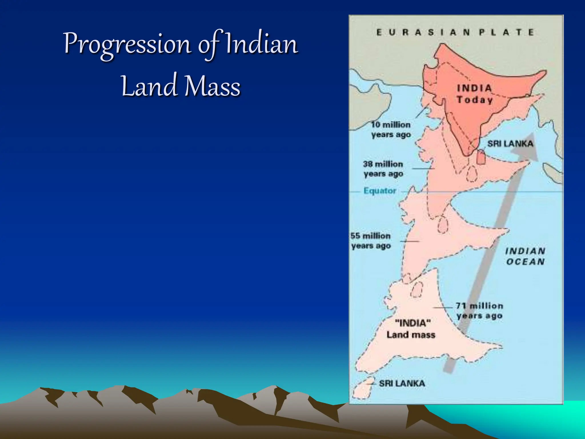 Progression of Indian
Land Mass
 