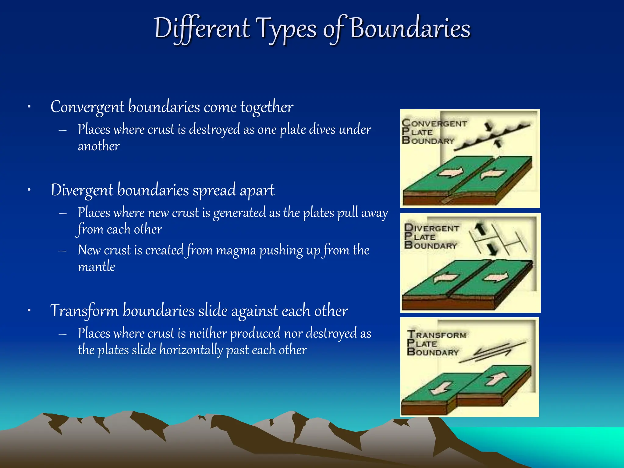 Different Types of Boundaries
• Convergent boundaries come together
– Places where crust is destroyed as one plate dives under
another
• Divergent boundaries spread apart
– Places where new crust is generated as the plates pull away
from each other
– New crust is created from magma pushing up from the
mantle
• Transform boundaries slide against each other
– Places where crust is neither produced nor destroyed as
the plates slide horizontally past each other
 