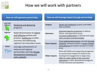 How we will work with partners Outputs Design and implement  projects with NARS, ARIs and NGOs Outcomes Improved capacity of partners  to address fishery  and aquaculture issues Increased collaboration  to develop and target  policy products and technologies Direct impacts From implemented projects ; develop  learning networks   between projects to  foster transfer and scaling out  of research products to wider areas Wider impacts Work with NGOs and supporting aid agencies to communicate impacts of research and development engagement in target sites;  lobby for wider uptake of the successful approaches  in other development programs in focal countries and elsewhere How we will leverage impact through partnerships How we will approach partnerships Local and National Designing and delivering  programs Regional Rapid dissemination to  inform and influence  policies and practice.  Scaling out  to other countries and addressing regional trans-boundary issues. Global Leverage achievements of national and regional partnerships and help  change development thinking and policy globally .  
