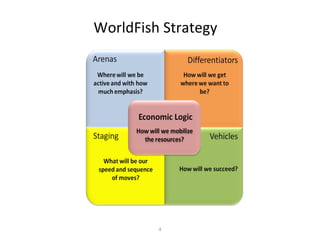 WorldFish Strategy 