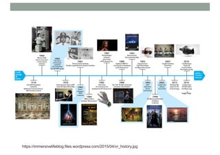 https://immersivelifeblog.files.wordpress.com/2015/04/vr_history.jpg
 