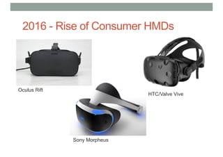 Oculus Rift
Sony Morpheus
HTC/Valve Vive
2016 - Rise of Consumer HMDs
 