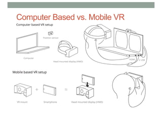 Computer Based vs. Mobile VR
 
