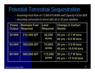Science Sequester The Science Behind Terrestrial Carbon Sequestration | PDF