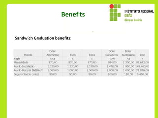 Benefits


Sandwich Graduation benefits:
 