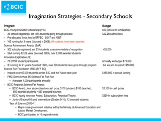 Imagination Strategies - Secondary Schools
Program                                                                                        Budget
BCIC Young Innovator Scholarship (YIS)                                                         $60,000 est in scholarships
– 36 schools registered, est 1175 students going through process                               $22,250 admin fees
– Pre-allocated funds held w/SFFBC , SIDIT and NIDT
– YIS running for 3 years (founded in 2008), ## students have been awarded
Science Achievement Awards (SAA)
– 302 schools registered, est 310 students to receive medals of recognition                    <$5,000
– SAA running for 28 years (founded 1983), over 8,000 awarded students
Innovation Exploration (IE)
– 75 CWSF student participants.                                                                Annually we budget $75,000
– IE running for 21 years (founded 1990), over 500 students have gone through program          but we aim to spend <$50,000
Science Fair Foundation of BC (SFF BC)
– Impacts over 60,000 students across B.C. and the Yukon each year                             $150,000 in annual funding
– PMC-Sierra Annual 5K Science Fair Fun Run
     • Averages 1,000 participants annually
– BCIC Regional Science Fair Awards
     • BCIC Award; Joint student/teacher cash prize; $100 (student) $100 (teacher);            $1,100 in cash prizes
         550 awarded students + 550 awarded teachers
     • BCIC Young Innovator Award; Subscription, Perpetual Trophy;                             $350 in subscription fees
     • Junior (Grades 6-8) and Intermediate (Grades 9-10); 13 awarded students.
     Year of Science (2010-11)
           – Major cross-government initiative led by the Ministry of Advanced Education and
             Labour Market Development.
           – BCIC participated in 10 regional events
 