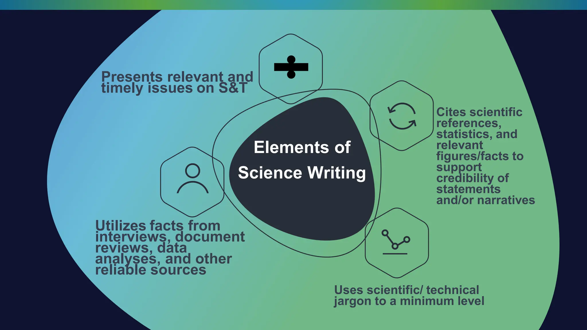 Campus Journalism Science Writing