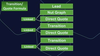 Transition/
Quote Formula
Lead
Nut Graph
Direct Quote
Transition
Direct Quote
Transition
Direct Quote
Linked
Linked
Linked
 