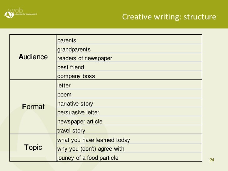 Slideshow presentation for business plan photo 6