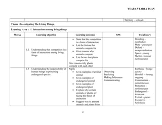 YEAR 6 YEARLY PLAN

Territory – wilayah
Theme : Investigating The Living Things.
Learning Area : 1. Interactions among living things
Weeks

Learning objective

Learning outcome

SPS

•

1.2

1.3

State that the competition
is a form of interaction
• List the factors that
animals compete for
Understanding that competition is a
• Give reasons why
form of interaction among living
animals compete
things
• List factors that plants
compete for
Give reasons why plants
compete with each other
Understanding the responsibility of Pupils
human beings in protecting
• Give examples of extinct
endangered species
animal
• Give examples of
endangered animal
• Give examples of
endangered plant
• Explain why certain
animals or plants are
facing the threat of
extinction
• Suggest way to prevent
animals and plants from
2

Vocabulary
Breeding –
pembiakan
Mate – pasangan
Defend –
mempertahankan
Space – ruang
Shelter – tempat
perlindungan

Observing
Predicting
Making Inferences
Communicating

Rafflesia – bunga
pakma
Hornbill – burung
enggang
Conservation –
pemuliharaan
Protection –
perlindungan
Endangered –
terancam
Extinct – pupus
Excessive –
berleluasa

 