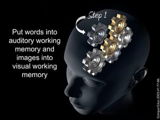 Step 1
 Put words into
auditory working
  memory and
  images into
 visual working
    memory




                            Comput Educ 2003;41:77-86.
 