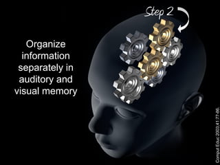 Step 2
   Organize
  information
 separately in
 auditory and
visual memory




                          Comput Educ 2003;41:77-86.
 
