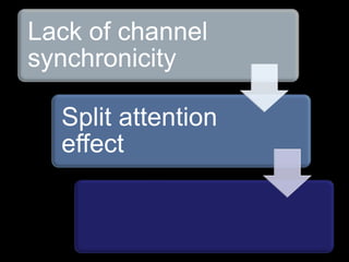 Lack of channel
synchronicity

  Split attention
  effect
 