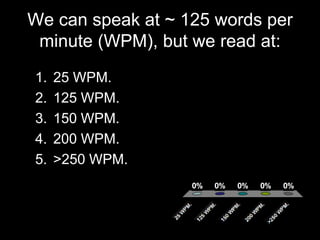We can speak at ~ 125 words per
 minute (WPM), but we read at:
1.   25 WPM.
2.   125 WPM.
3.   150 WPM.
4.   200 WPM.
5.   >250 WPM.
 