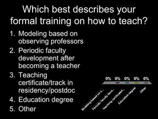 Which best describes your
formal training on how to teach?
1. Modeling based on
   observing professors
2. Periodic faculty
   development after
   becoming a teacher
3. Teaching
   certificate/track in
   residency/postdoc
4. Education degree
5. Other
 