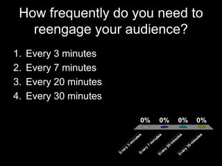How frequently do you need to
   reengage your audience?
1.   Every 3 minutes
2.   Every 7 minutes
3.   Every 20 minutes
4.   Every 30 minutes
 